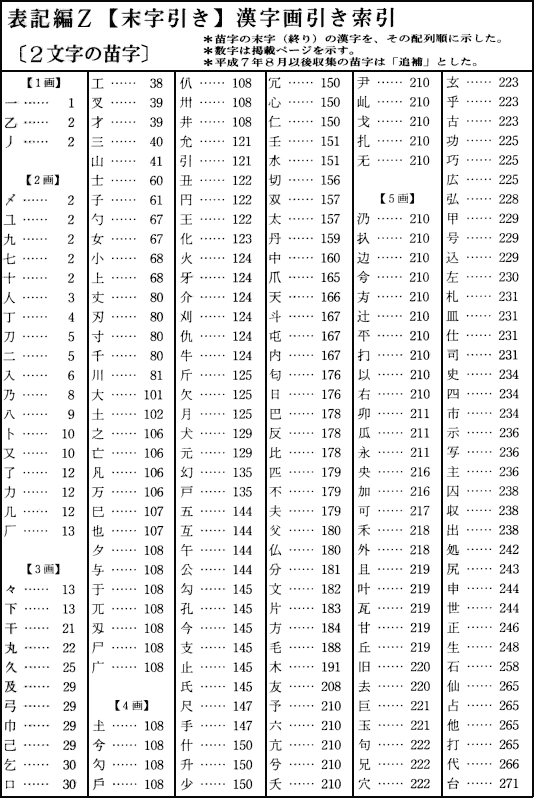 株式会社 芳文館 インターネット通信販売 日本苗字大辞典